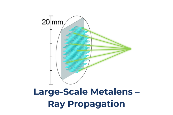 Large-Scale Metalens – Ray Propagation