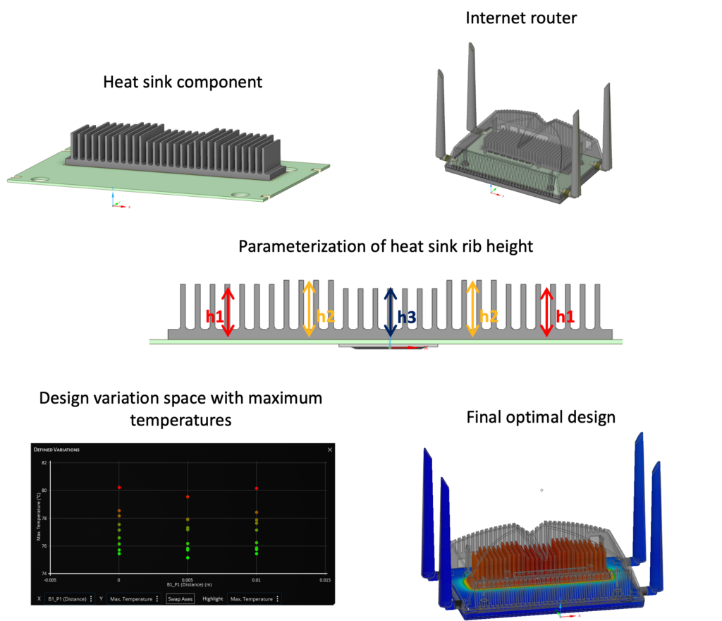 Optimum Cooling System Design