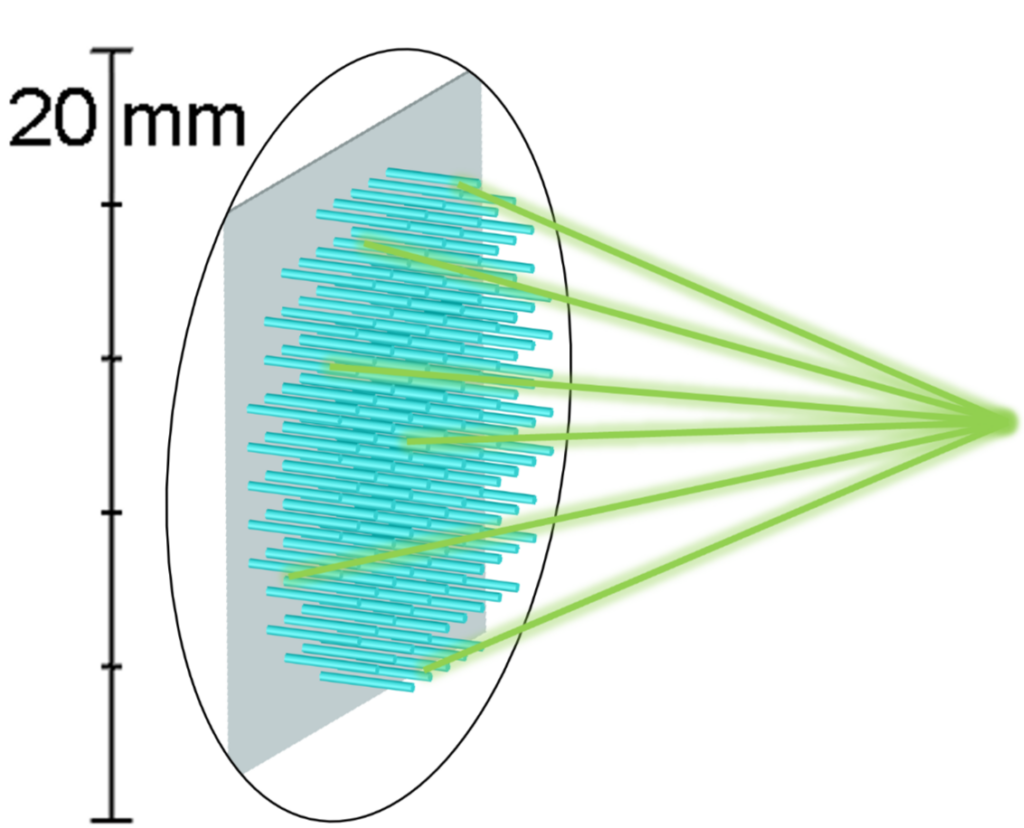 Large-Scale Metalens – Ray Propagation