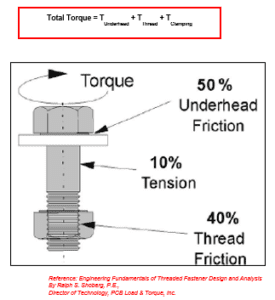 Torque Study Enhancing Torque Analysis in Threaded Fastener Assemblies - DRD Technology